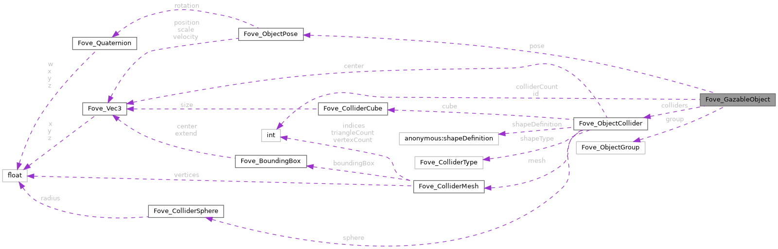 Collaboration graph